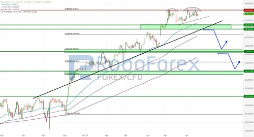 chart-17062017-1051-lsdax-roboforex.jpg