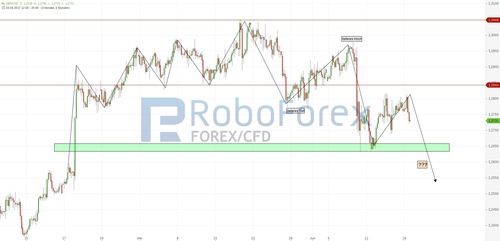 chart-19062017-2049-gbpusd1-roboforex.jpg