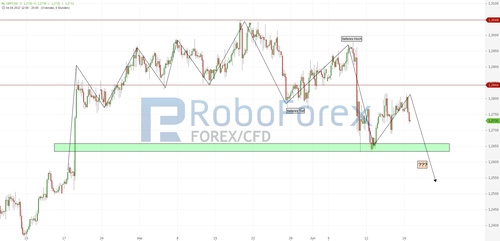 chart-19062017-2049-gbpusd1-roboforex.jpg