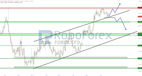 chart-19062017-2051-eurusd-roboforex.jpg