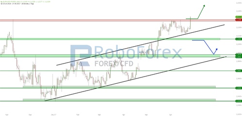 chart-27062017-1937-eurusd-roboforex.jpg