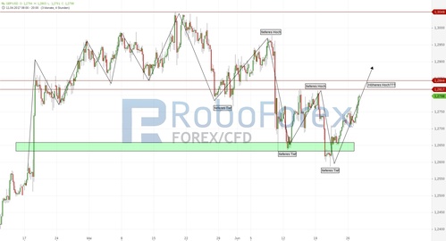 chart-27062017-2033-gbpusd-roboforex.jpg