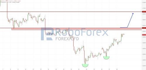 chart-28062017-2141-wtil-roboforex.jpg