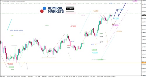 eurusd-kw23_2017_am.jpg