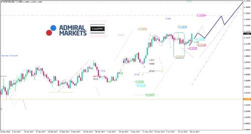 eurusd-kw26_2017_am.jpg