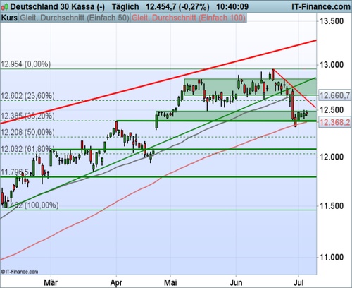DAX_070617