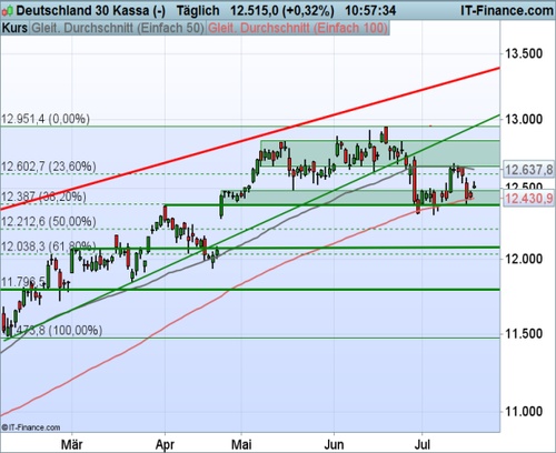 DAX_072017