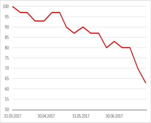 MB_DAX_SMA200_073117