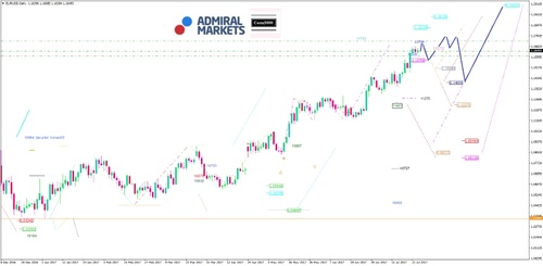 eurusd-kw30_2017_am.jpg