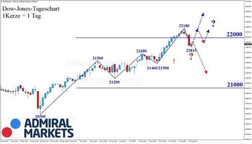 12082017_dow_daily_ready.JPG