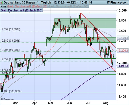 DAX_081417