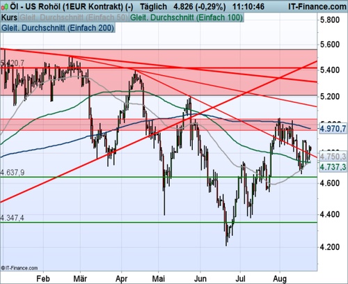 WTI_082417