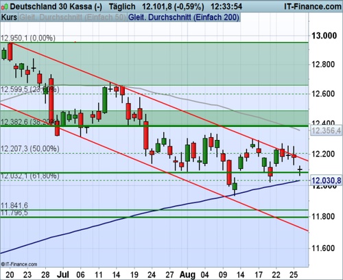 DAX_082817