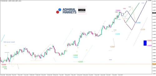 eurusd-kw31_2017_am.jpg