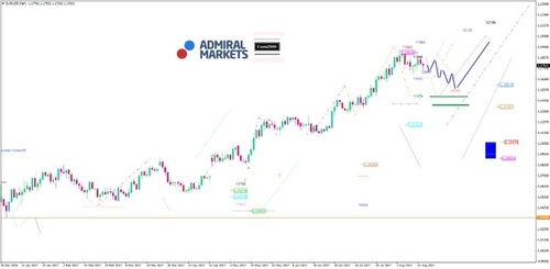 eurusd-kw33_2017_am.jpg