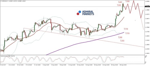 eurusd-kw35_2017_am.jpg