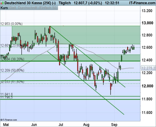 DAX_092517