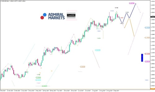 eurusd-kw37_2017_am.jpg