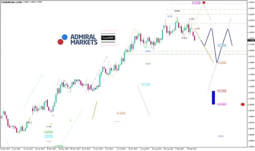 eurusd-kw39_2017_am.jpg