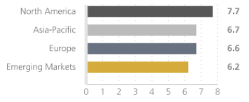 Benchmark-Performance Family Offices