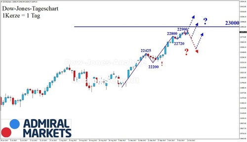 dow-jones-markttechnische-chartanalyse-14102017.JPG