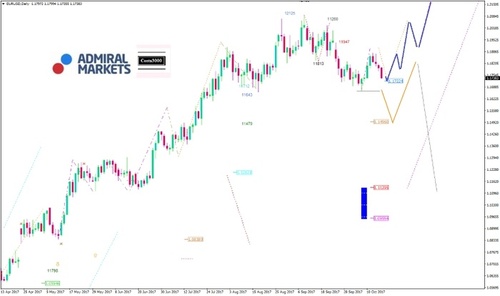 eurusd-kw42_2017_am.jpg