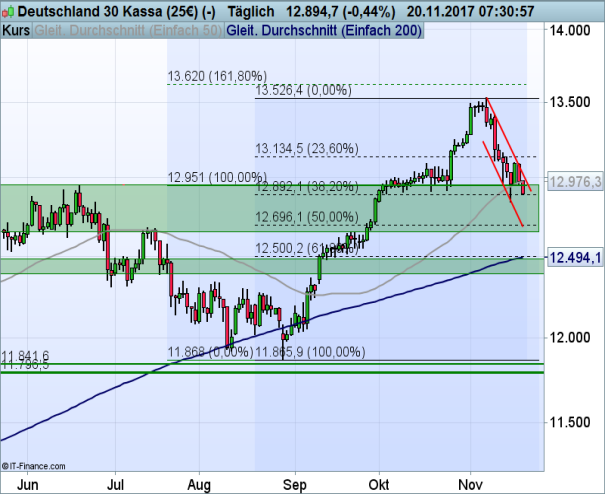 DAX_112017