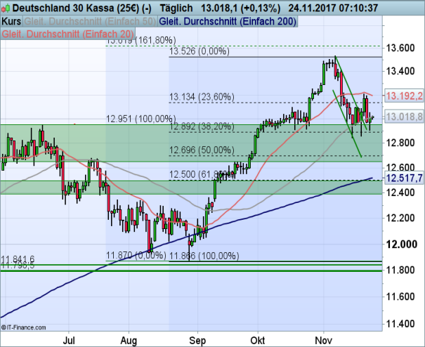 DAX_112417