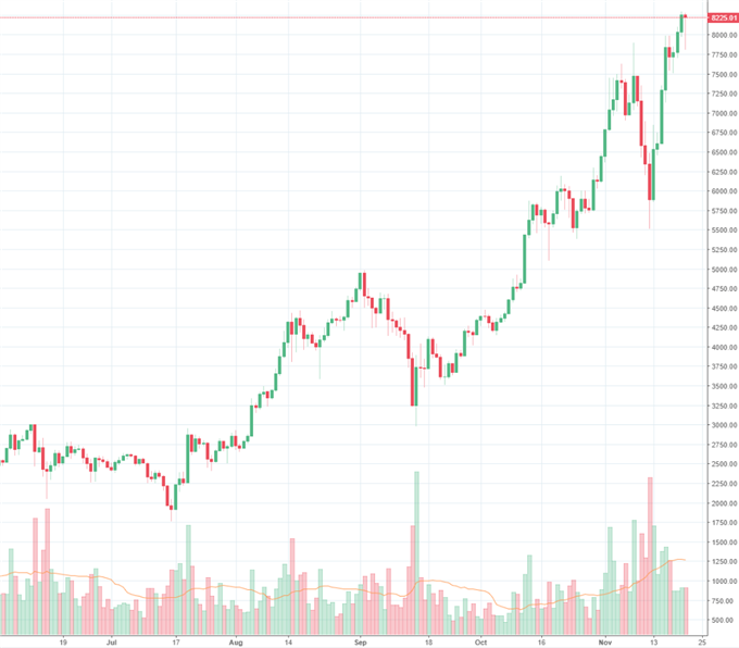 Bitcoin: Rückschlag durch Diebstahl von Tether