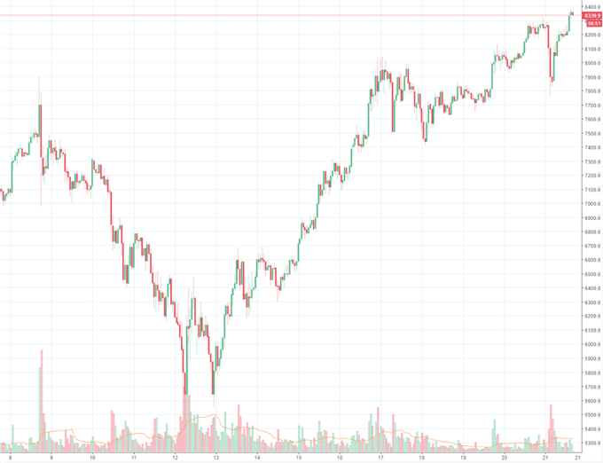 Bitcoin: erster Bitcoin- Investmentfonds Europas soll starten