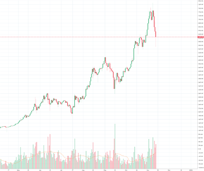 Ist Bitcoin Cash der "echte" Bitcoin?