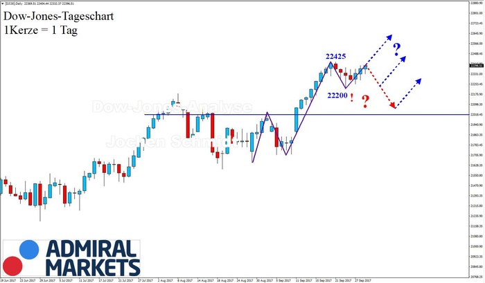 dow-jones-cfd-dji30-markttechnische-chartanalyse-30092017.JPG