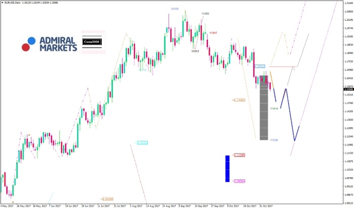 eurusd-kw45_2017_am.jpg