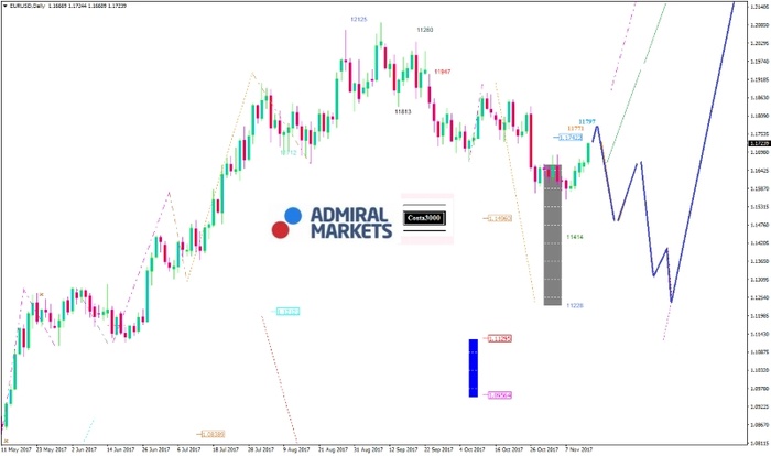 eurusd-kw46_2017_am.jpg