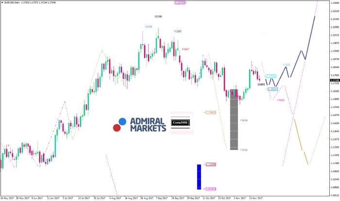 eurusd-kw47_2017_am.jpg