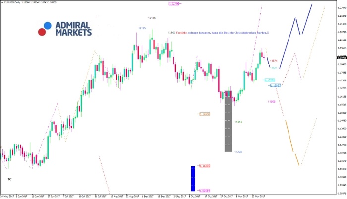 eurusd-kw48_2017_am.jpg