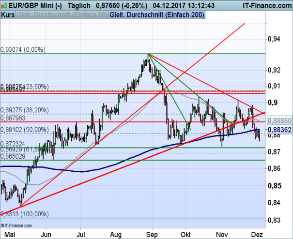 EURGBP_120417