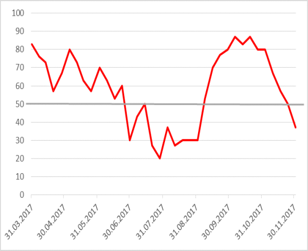 MB_DAX_SMA50_120417