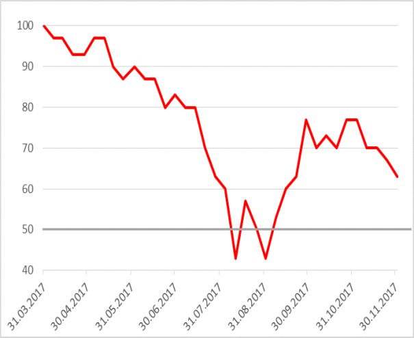 MB_DAX_SMA200_120417