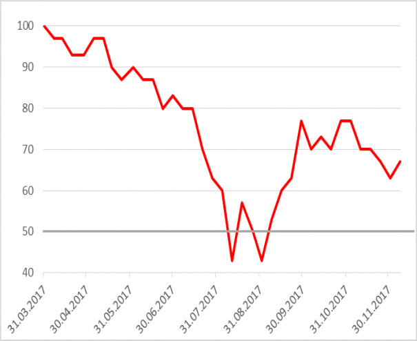 MB_DAX_SMA200_121217