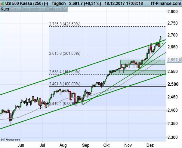 S&P_121917