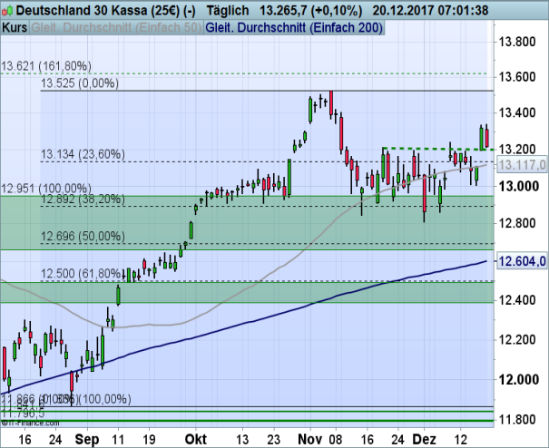 DAX_122017