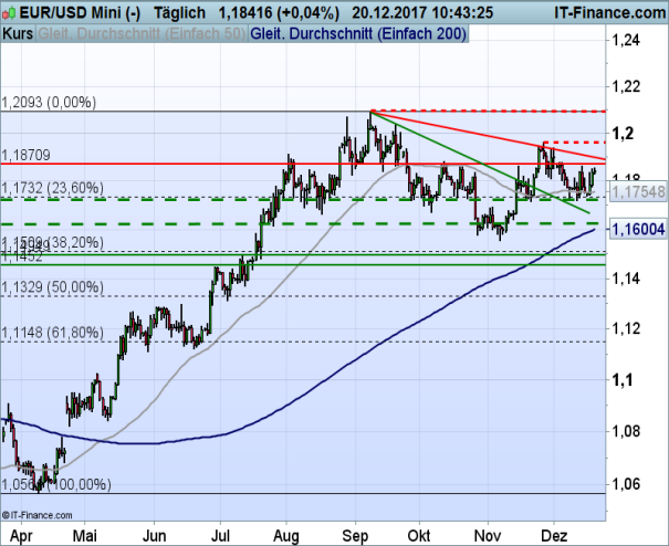 EURUSD_122017