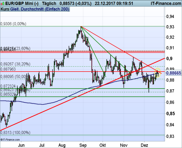 EURGBP_122217