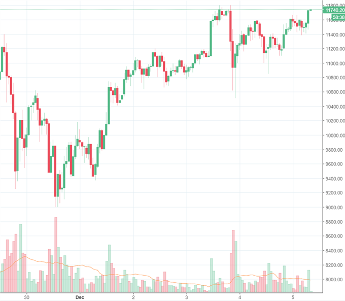 Bitcoin: Future Handel in Japan geplant