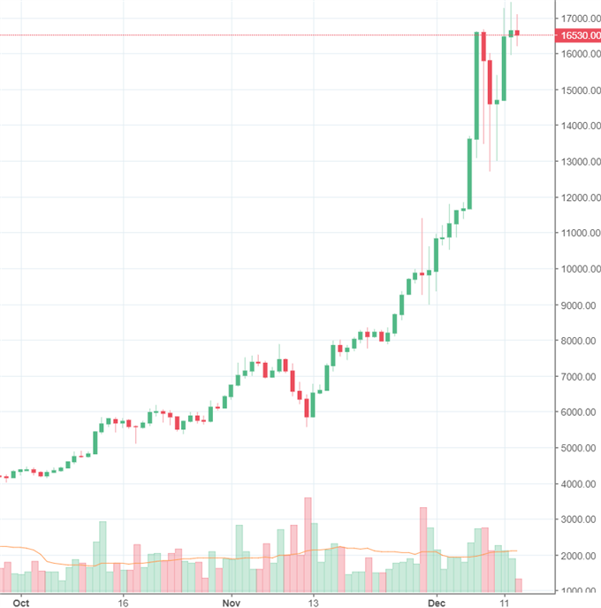 Bitcoin: Südkorea drängt auf Regulierung