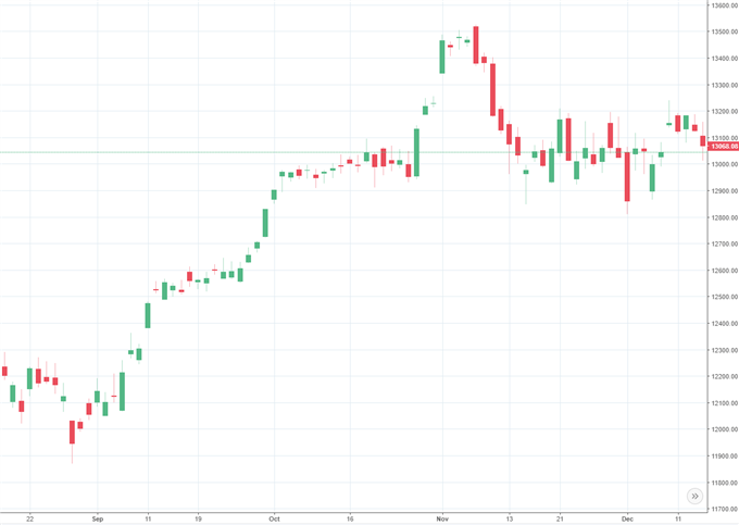 DAX: Die Hexen sind los