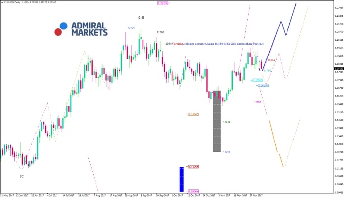 eurusd-kw49_2017_am.jpg