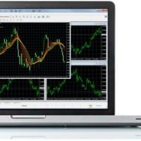 FXCM FXCM