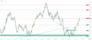 NZD/USD 11.01.2018